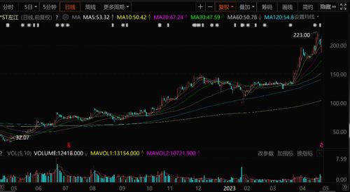 6倍大牛股暴雷拉響退市警報 券商高喊買入，網絡與信息安全軟件開發行業的危與機