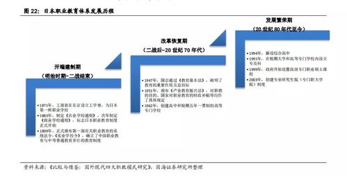 中國職業教育行業現狀與發展報告 萬字深度解析
